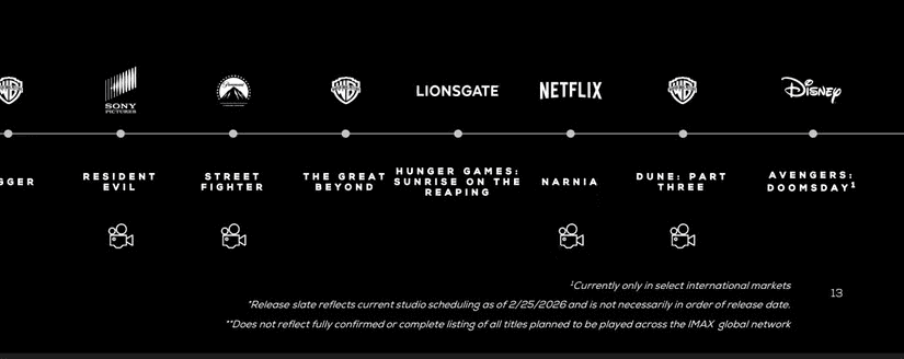 Avengers Doomsday IMAX opening weekend